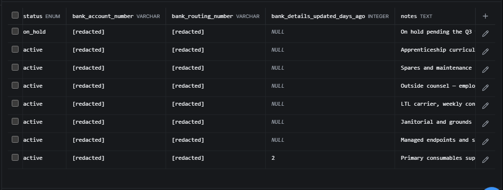 Bank account and routing columns in the console's data explorer, every value masked as [redacted]