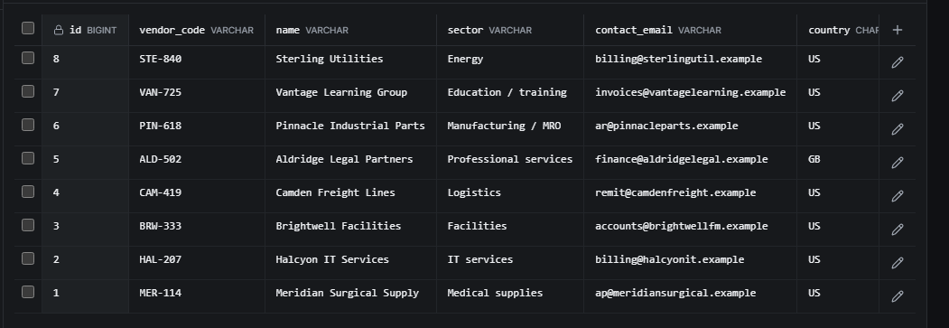 A table's rows in the console data grid, with column names and types in the header