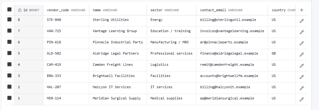 A table's rows in the console data grid, with column names and types in the header